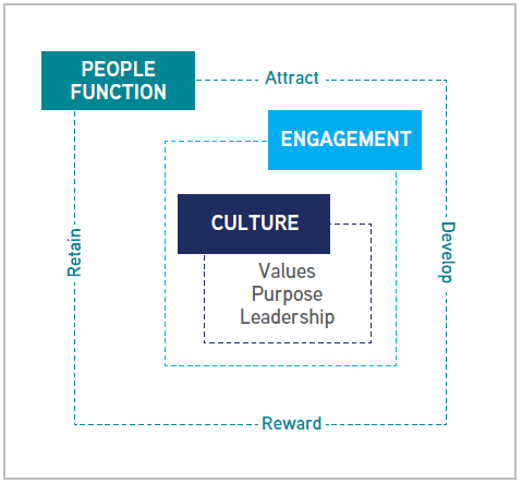 Values Purpose Leadership