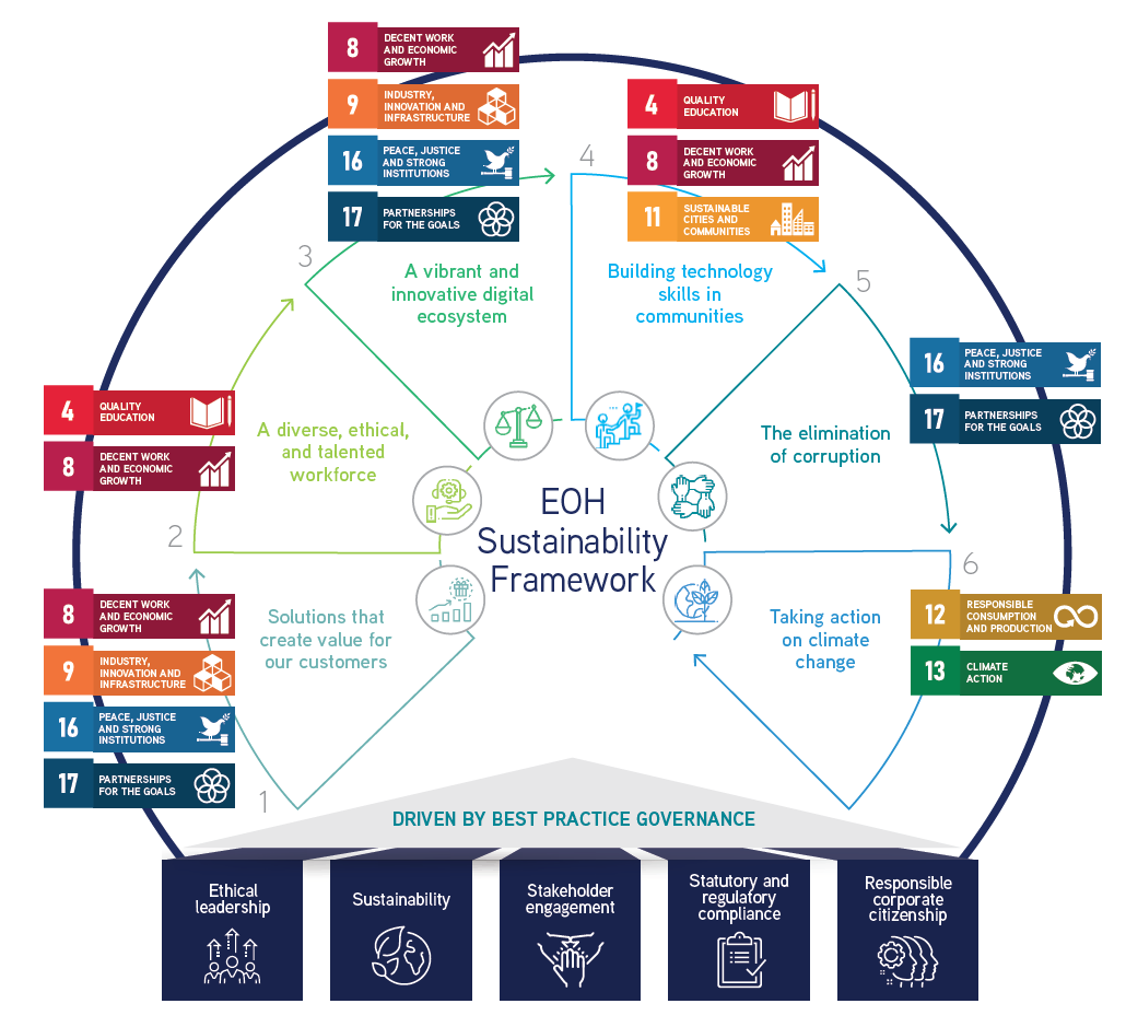 sustainability-framework