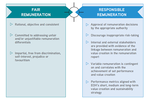 fair value vs responsible rem