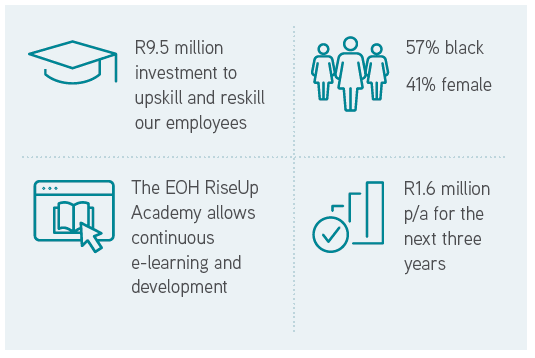 people development