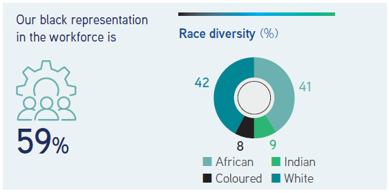 Diversity graph 